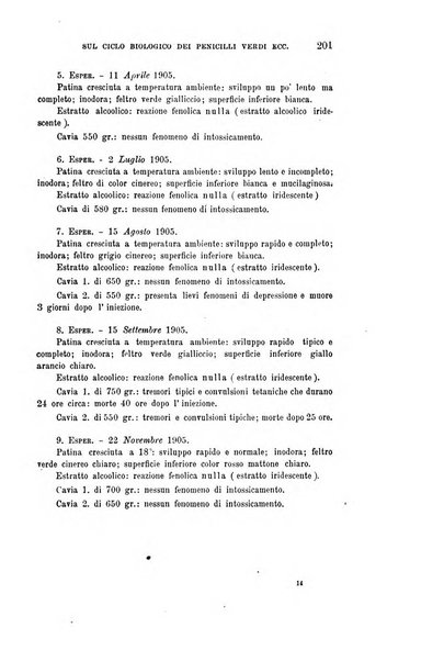 Rivista sperimentale di freniatria e medicina legale delle alienazioni mentali organo della Società freniatrica italiana