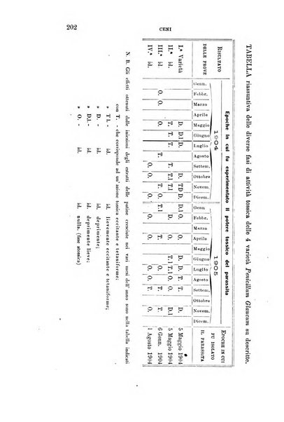 Rivista sperimentale di freniatria e medicina legale delle alienazioni mentali organo della Società freniatrica italiana