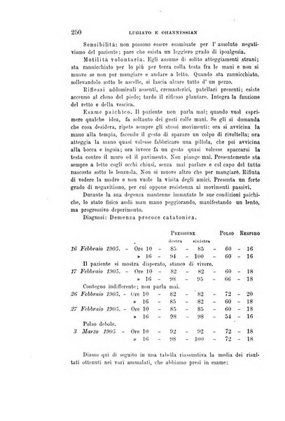 Rivista sperimentale di freniatria e medicina legale delle alienazioni mentali organo della Società freniatrica italiana