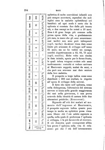 Rivista sperimentale di freniatria e medicina legale delle alienazioni mentali organo della Società freniatrica italiana