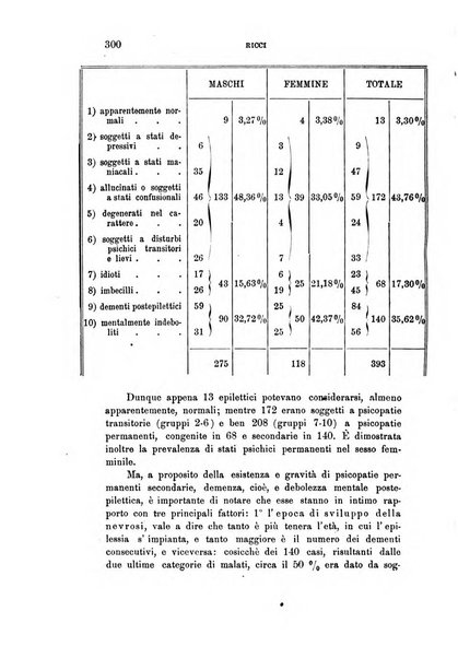 Rivista sperimentale di freniatria e medicina legale delle alienazioni mentali organo della Società freniatrica italiana