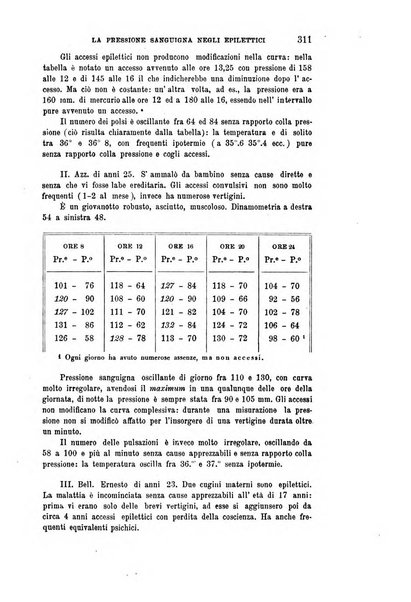 Rivista sperimentale di freniatria e medicina legale delle alienazioni mentali organo della Società freniatrica italiana