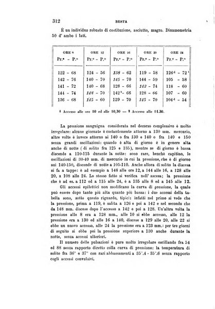 Rivista sperimentale di freniatria e medicina legale delle alienazioni mentali organo della Società freniatrica italiana