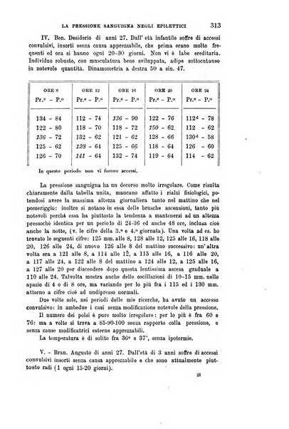 Rivista sperimentale di freniatria e medicina legale delle alienazioni mentali organo della Società freniatrica italiana