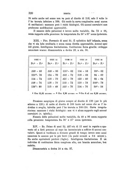 Rivista sperimentale di freniatria e medicina legale delle alienazioni mentali organo della Società freniatrica italiana