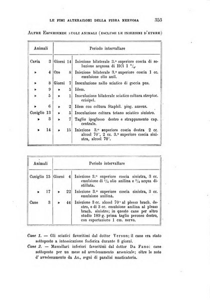 Rivista sperimentale di freniatria e medicina legale delle alienazioni mentali organo della Società freniatrica italiana