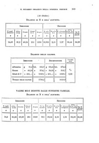 Rivista sperimentale di freniatria e medicina legale delle alienazioni mentali organo della Società freniatrica italiana