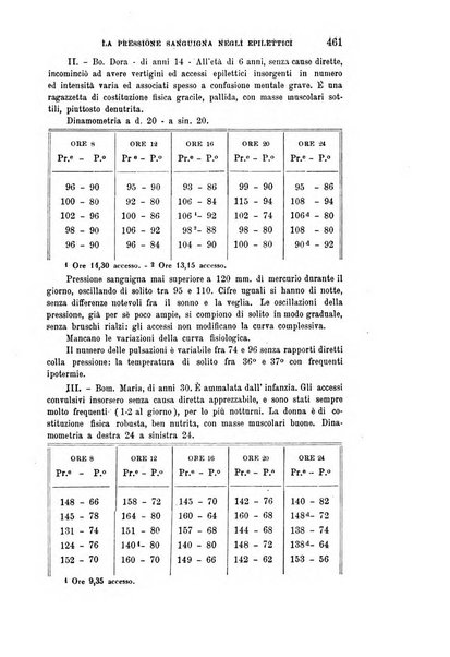 Rivista sperimentale di freniatria e medicina legale delle alienazioni mentali organo della Società freniatrica italiana