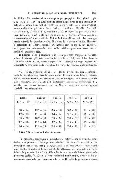 Rivista sperimentale di freniatria e medicina legale delle alienazioni mentali organo della Società freniatrica italiana