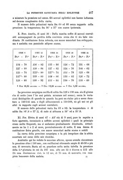 Rivista sperimentale di freniatria e medicina legale delle alienazioni mentali organo della Società freniatrica italiana