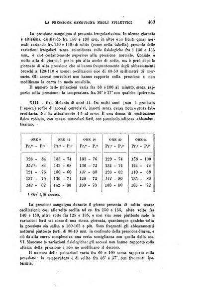 Rivista sperimentale di freniatria e medicina legale delle alienazioni mentali organo della Società freniatrica italiana