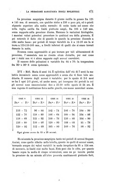 Rivista sperimentale di freniatria e medicina legale delle alienazioni mentali organo della Società freniatrica italiana