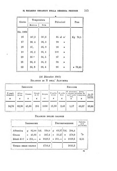 Rivista sperimentale di freniatria e medicina legale delle alienazioni mentali organo della Società freniatrica italiana