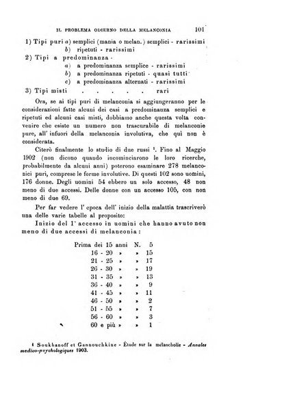 Rivista sperimentale di freniatria e medicina legale delle alienazioni mentali organo della Società freniatrica italiana