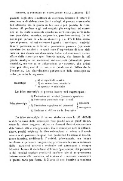 Rivista sperimentale di freniatria e medicina legale delle alienazioni mentali organo della Società freniatrica italiana