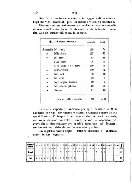 Rivista sperimentale di freniatria e medicina legale delle alienazioni mentali organo della Società freniatrica italiana