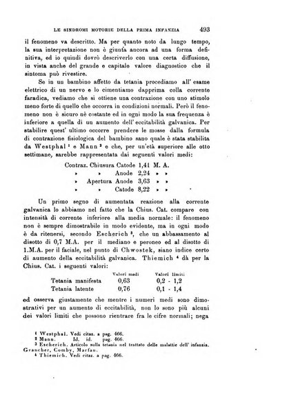 Rivista sperimentale di freniatria e medicina legale delle alienazioni mentali organo della Società freniatrica italiana