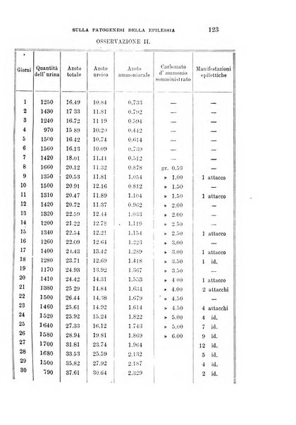 Rivista sperimentale di freniatria e medicina legale delle alienazioni mentali organo della Società freniatrica italiana