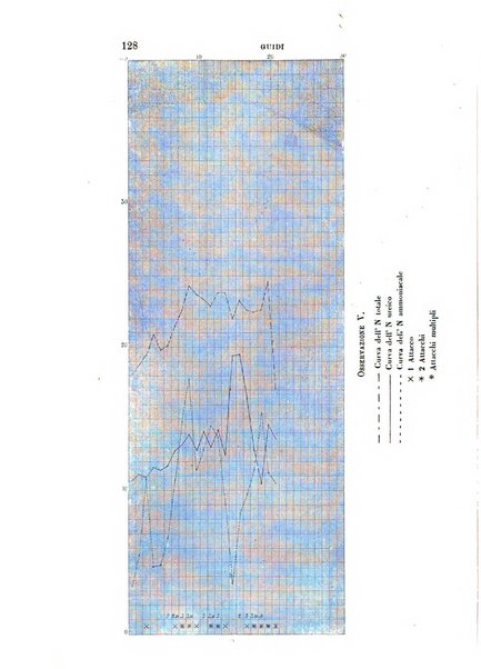 Rivista sperimentale di freniatria e medicina legale delle alienazioni mentali organo della Società freniatrica italiana