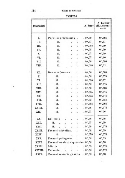 Rivista sperimentale di freniatria e medicina legale delle alienazioni mentali organo della Società freniatrica italiana