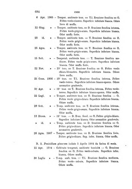 Rivista sperimentale di freniatria e medicina legale delle alienazioni mentali organo della Società freniatrica italiana