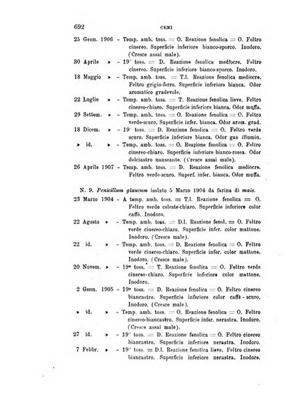 Rivista sperimentale di freniatria e medicina legale delle alienazioni mentali organo della Società freniatrica italiana