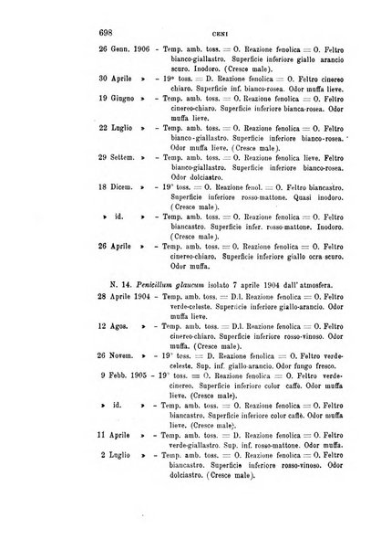 Rivista sperimentale di freniatria e medicina legale delle alienazioni mentali organo della Società freniatrica italiana