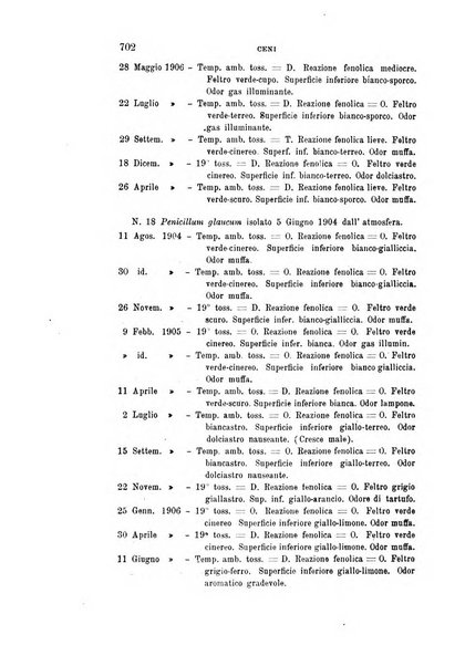 Rivista sperimentale di freniatria e medicina legale delle alienazioni mentali organo della Società freniatrica italiana