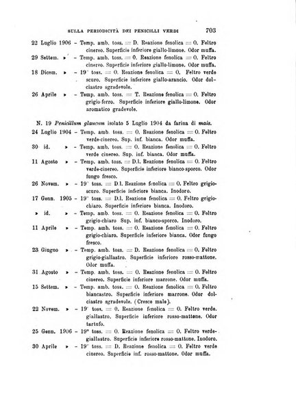 Rivista sperimentale di freniatria e medicina legale delle alienazioni mentali organo della Società freniatrica italiana