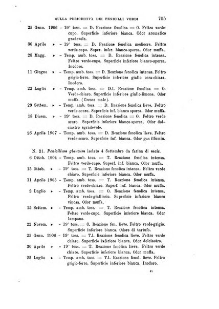 Rivista sperimentale di freniatria e medicina legale delle alienazioni mentali organo della Società freniatrica italiana