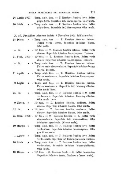 Rivista sperimentale di freniatria e medicina legale delle alienazioni mentali organo della Società freniatrica italiana