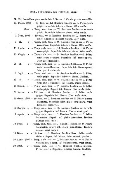 Rivista sperimentale di freniatria e medicina legale delle alienazioni mentali organo della Società freniatrica italiana