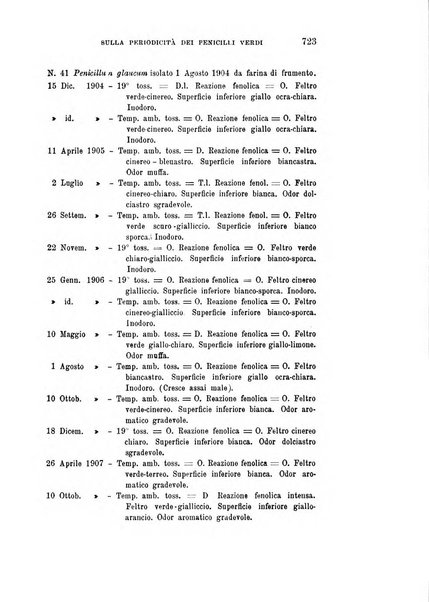 Rivista sperimentale di freniatria e medicina legale delle alienazioni mentali organo della Società freniatrica italiana