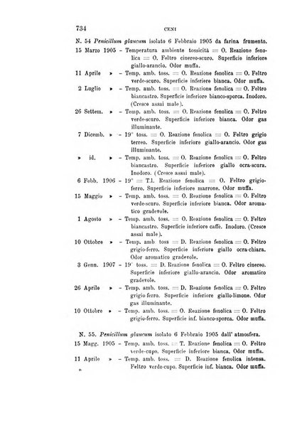 Rivista sperimentale di freniatria e medicina legale delle alienazioni mentali organo della Società freniatrica italiana