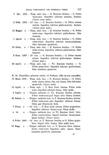 Rivista sperimentale di freniatria e medicina legale delle alienazioni mentali organo della Società freniatrica italiana