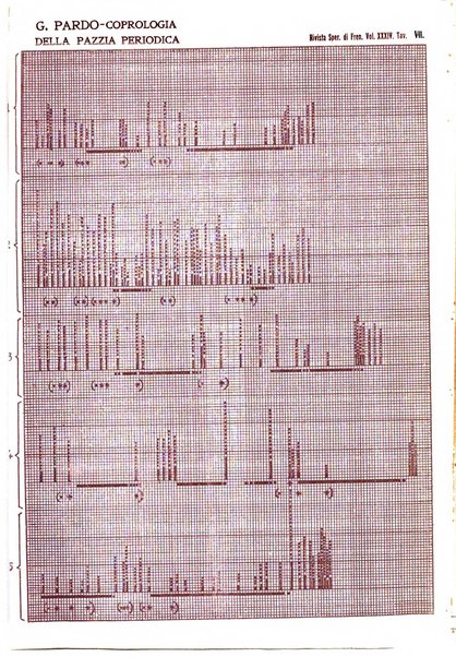 Rivista sperimentale di freniatria e medicina legale delle alienazioni mentali organo della Società freniatrica italiana