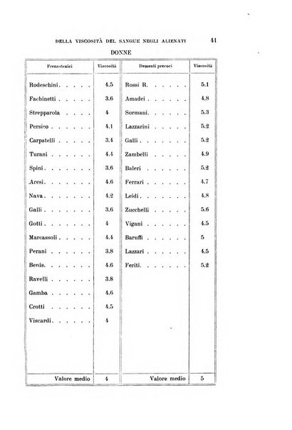 Rivista sperimentale di freniatria e medicina legale delle alienazioni mentali organo della Società freniatrica italiana