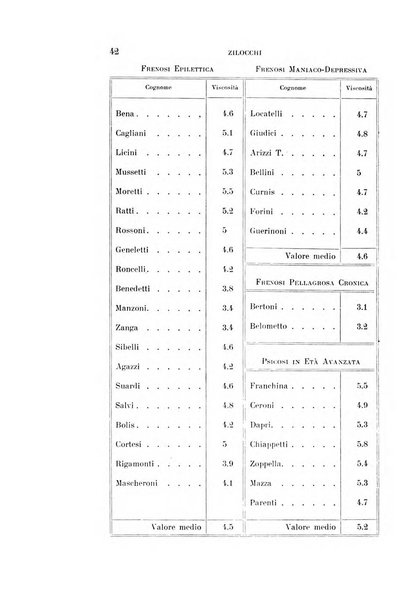 Rivista sperimentale di freniatria e medicina legale delle alienazioni mentali organo della Società freniatrica italiana