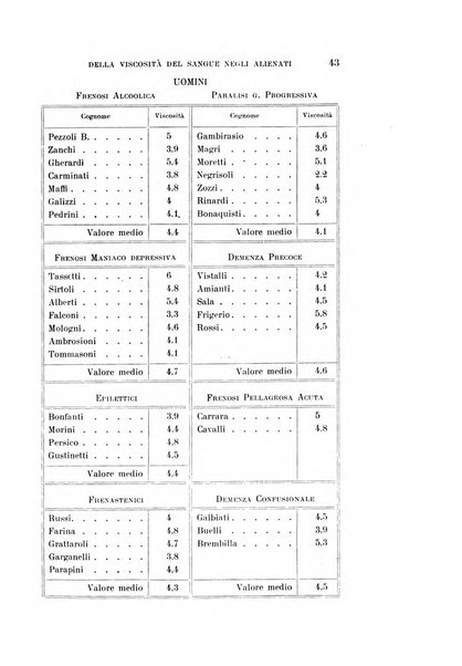 Rivista sperimentale di freniatria e medicina legale delle alienazioni mentali organo della Società freniatrica italiana