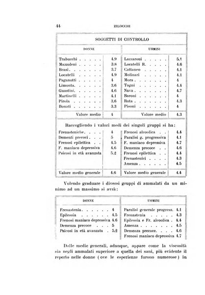 Rivista sperimentale di freniatria e medicina legale delle alienazioni mentali organo della Società freniatrica italiana