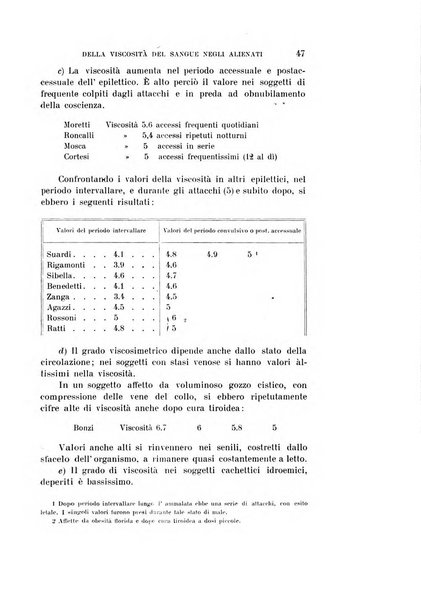 Rivista sperimentale di freniatria e medicina legale delle alienazioni mentali organo della Società freniatrica italiana