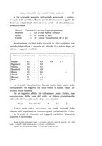 giornale/PUV0028278/1910/unico/00000065