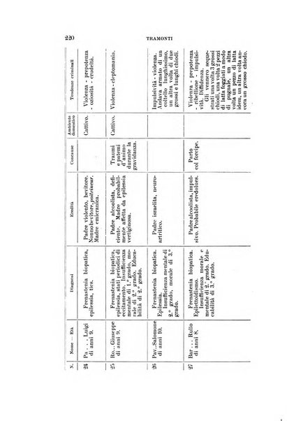 Rivista sperimentale di freniatria e medicina legale delle alienazioni mentali organo della Società freniatrica italiana