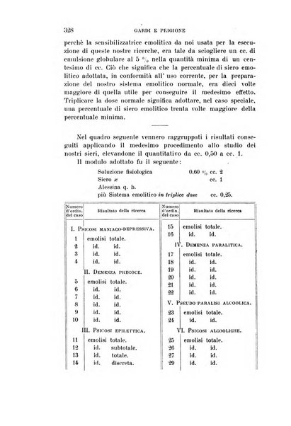 Rivista sperimentale di freniatria e medicina legale delle alienazioni mentali organo della Società freniatrica italiana