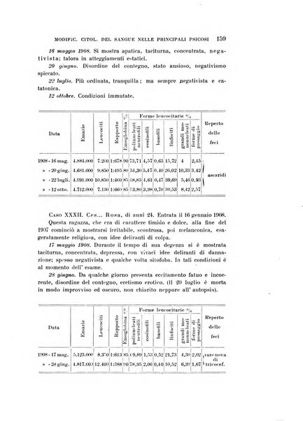 Rivista sperimentale di freniatria e medicina legale delle alienazioni mentali organo della Società freniatrica italiana