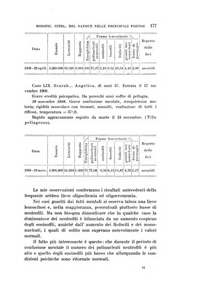 Rivista sperimentale di freniatria e medicina legale delle alienazioni mentali organo della Società freniatrica italiana