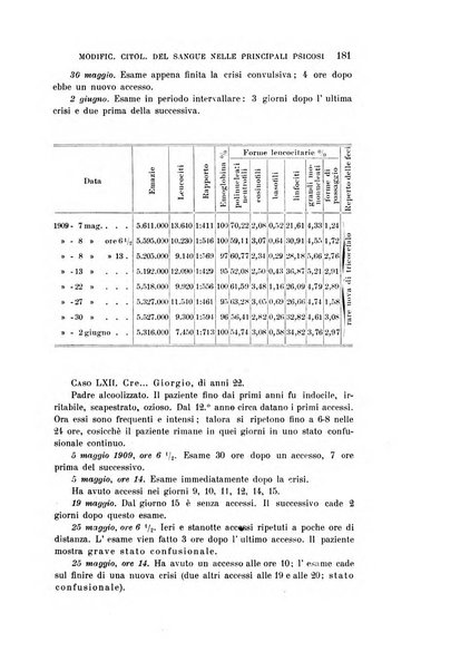 Rivista sperimentale di freniatria e medicina legale delle alienazioni mentali organo della Società freniatrica italiana