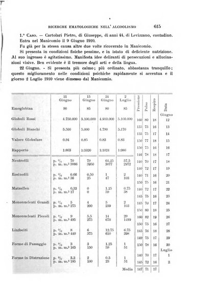 Rivista sperimentale di freniatria e medicina legale delle alienazioni mentali organo della Società freniatrica italiana