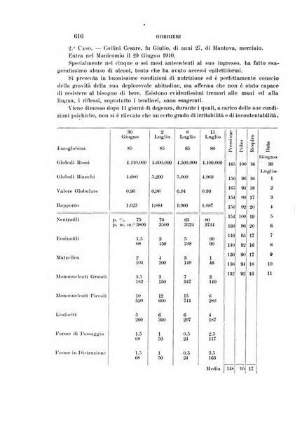 Rivista sperimentale di freniatria e medicina legale delle alienazioni mentali organo della Società freniatrica italiana