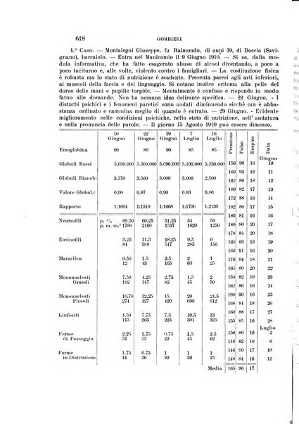 Rivista sperimentale di freniatria e medicina legale delle alienazioni mentali organo della Società freniatrica italiana